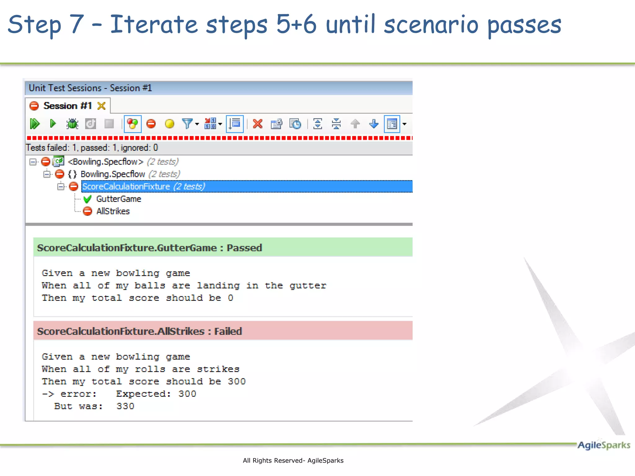 Step 7 – Iterate steps 5+6 until scenario passes




                    All Rights Reserved- AgileSparks
 