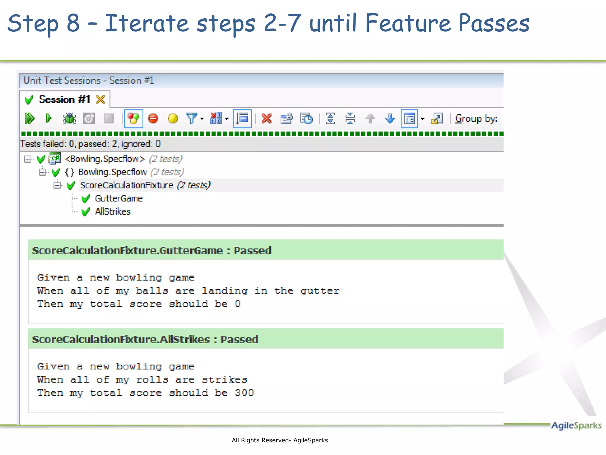 Step 8 – Iterate steps 2-7 until Feature Passes




                    All Rights Reserved- AgileSparks
 