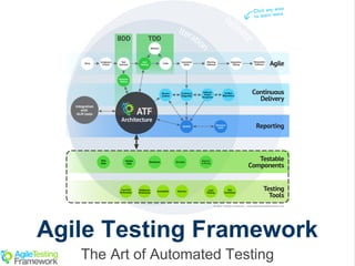 Agile Testing Framework
The Art of Automated Testing
 