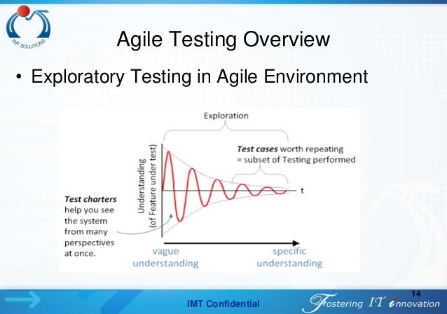 agile environment