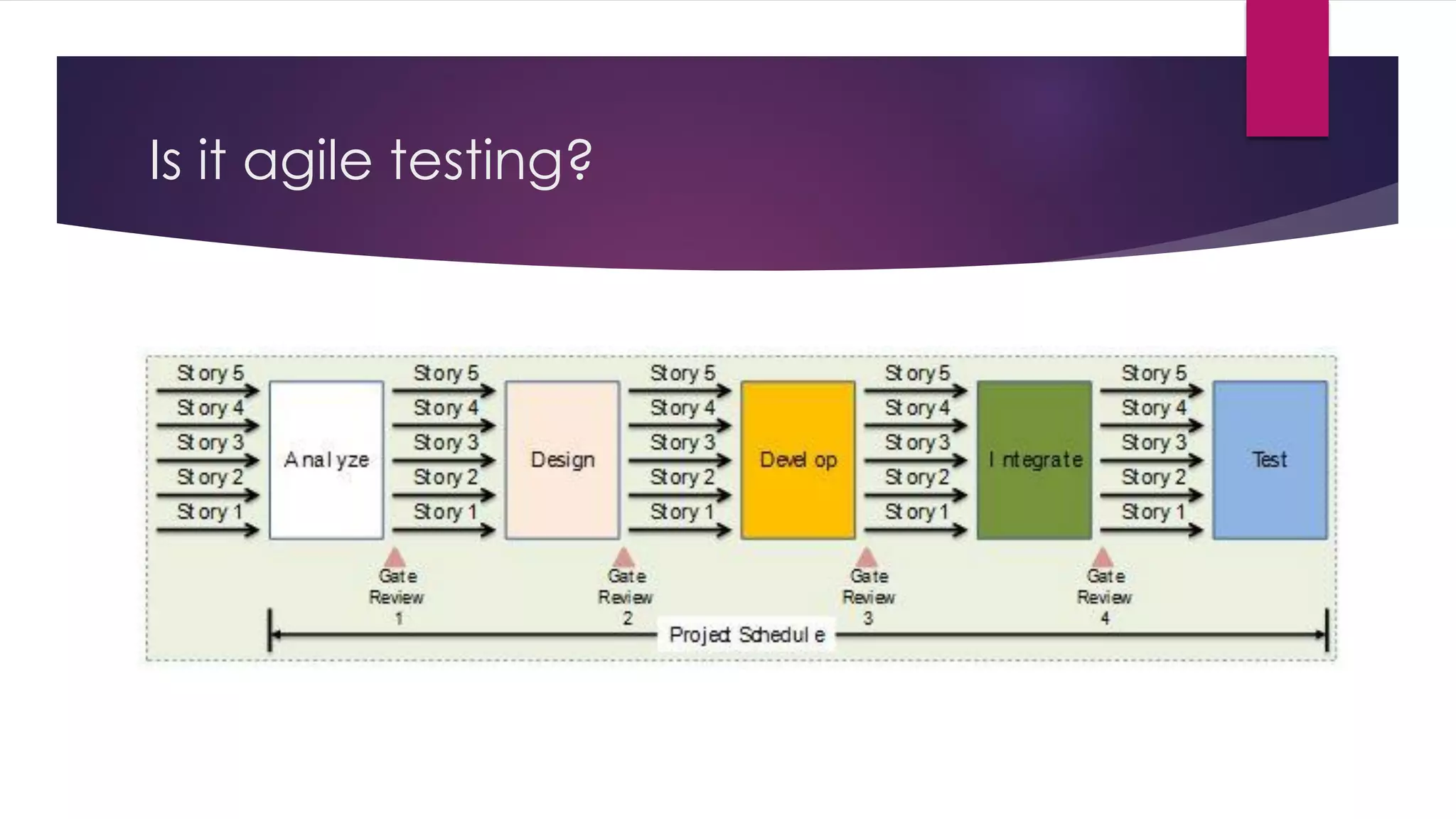 Is it agile testing?
 