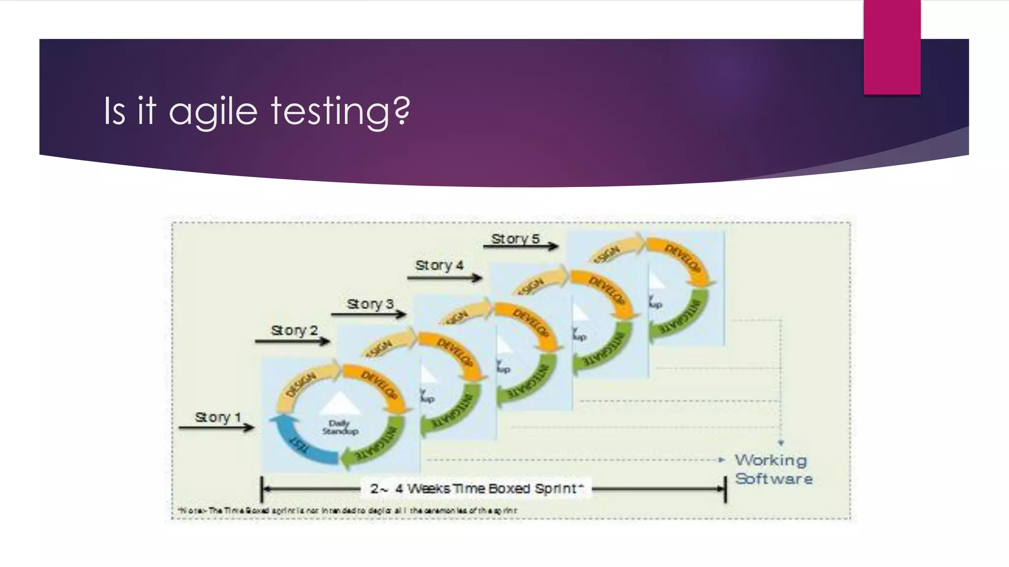Is it agile testing?
 