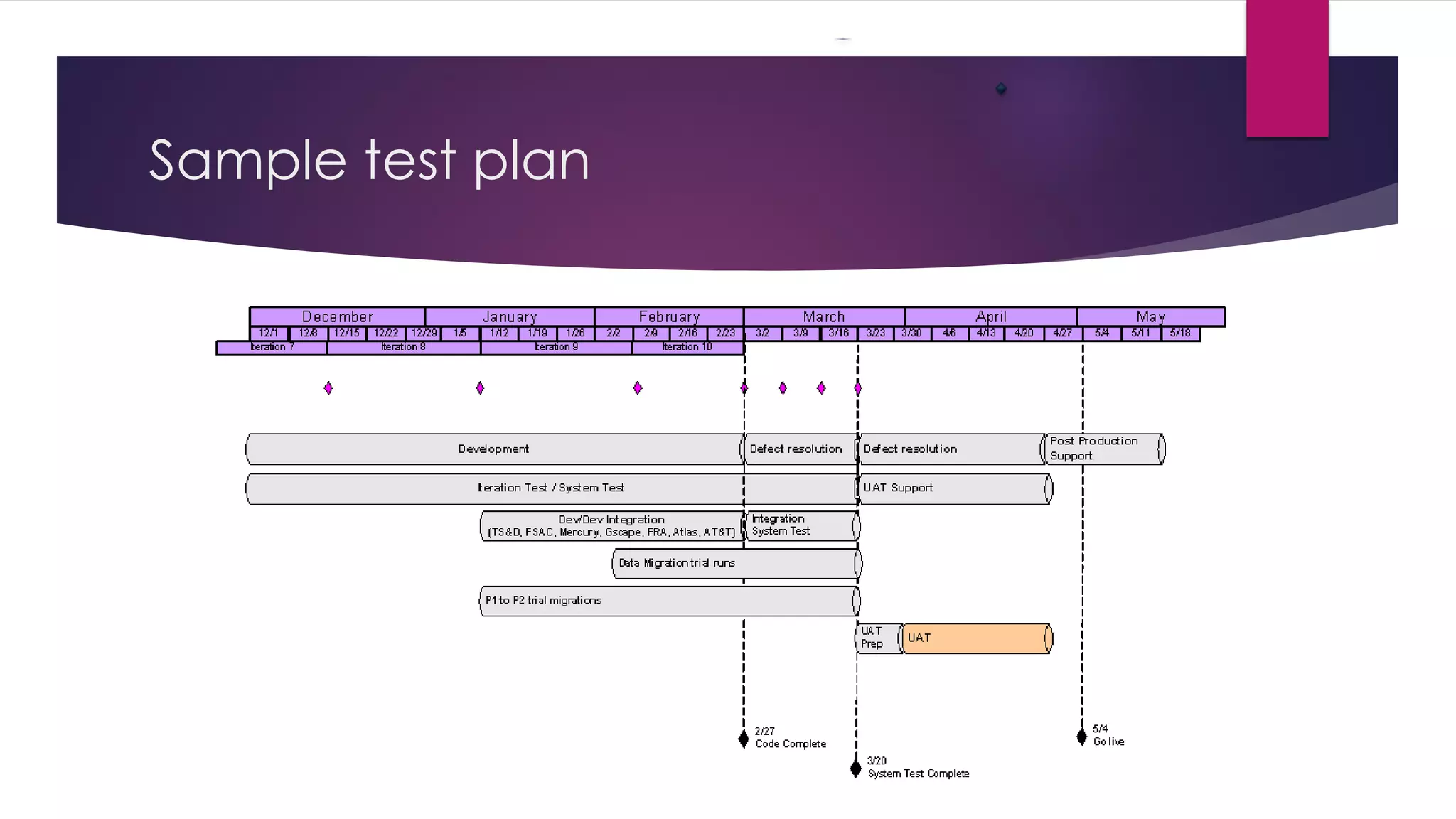 Sample test plan
 