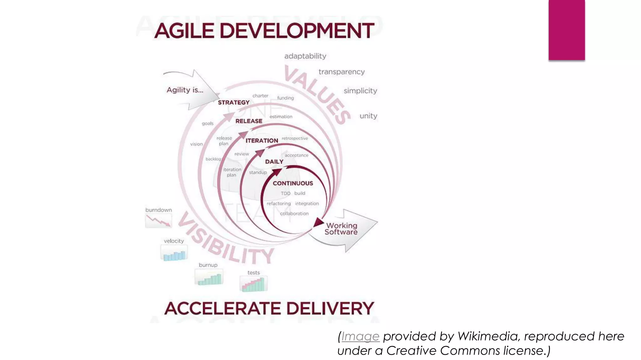 (Image provided by Wikimedia, reproduced here
under a Creative Commons license.)
 