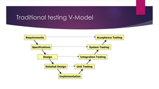 Traditional testing V-Model
 
