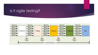 Is it agile testing?
 