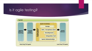 Is it agile testing?
 