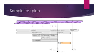 Sample test plan
 