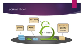 Scrum Flow
 