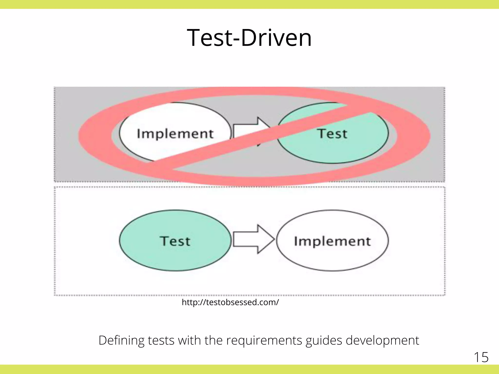 Test-Driven
Deﬁning tests with the requirements guides development
http://testobsessed.com/
15
 