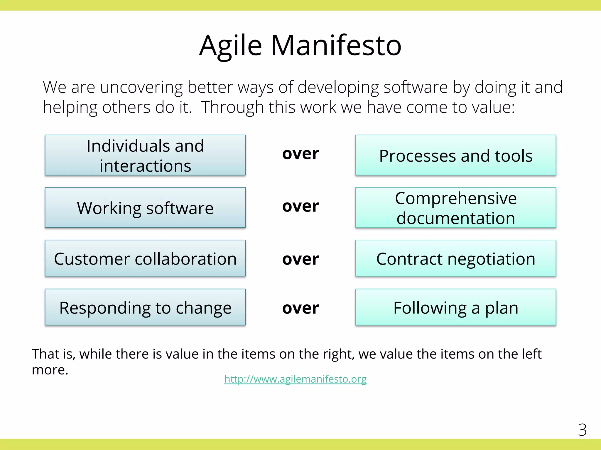 Agile Manifesto
Individuals and
interactions
Processes and toolsover
Working software
Comprehensive
documentation
over
Customer collaboration Contract negotiationover
Responding to change Following a planover
That is, while there is value in the items on the right, we value the items on the left
more.
We are uncovering better ways of developing software by doing it and
helping others do it. Through this work we have come to value:
http://www.agilemanifesto.org
3
 