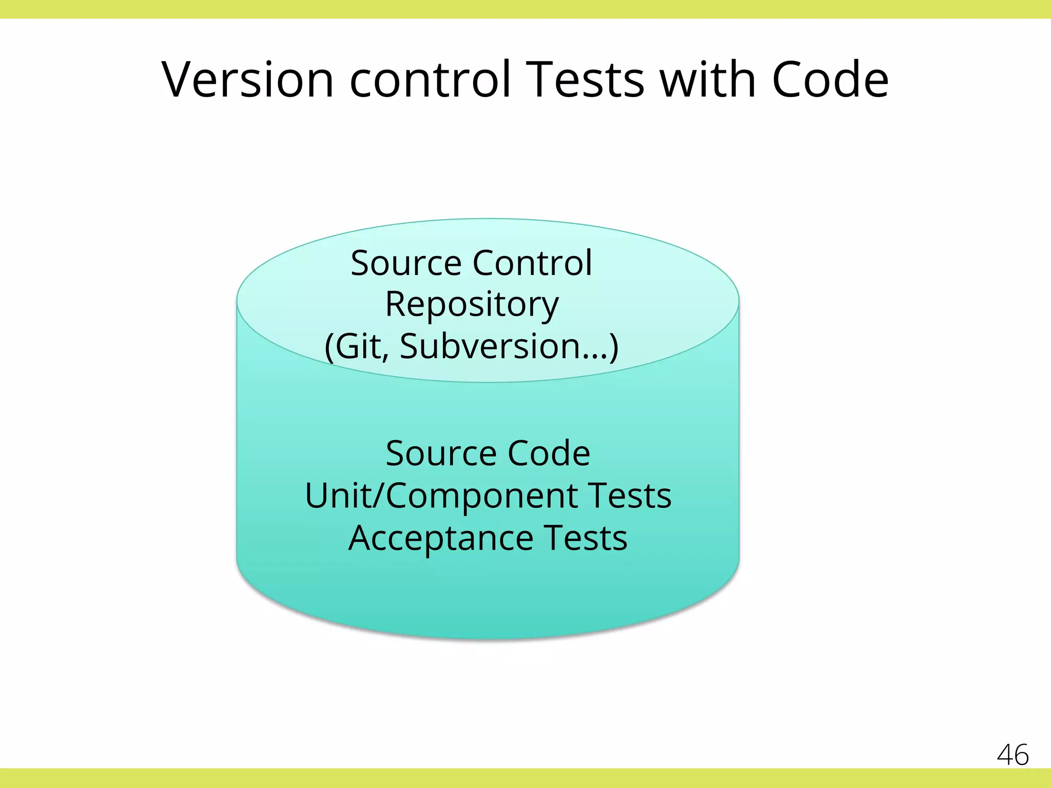 Version control Tests with Code
Source Code
Unit/Component Tests
Acceptance Tests
Source Control
Repository
(Git, Subversion…)
46
 