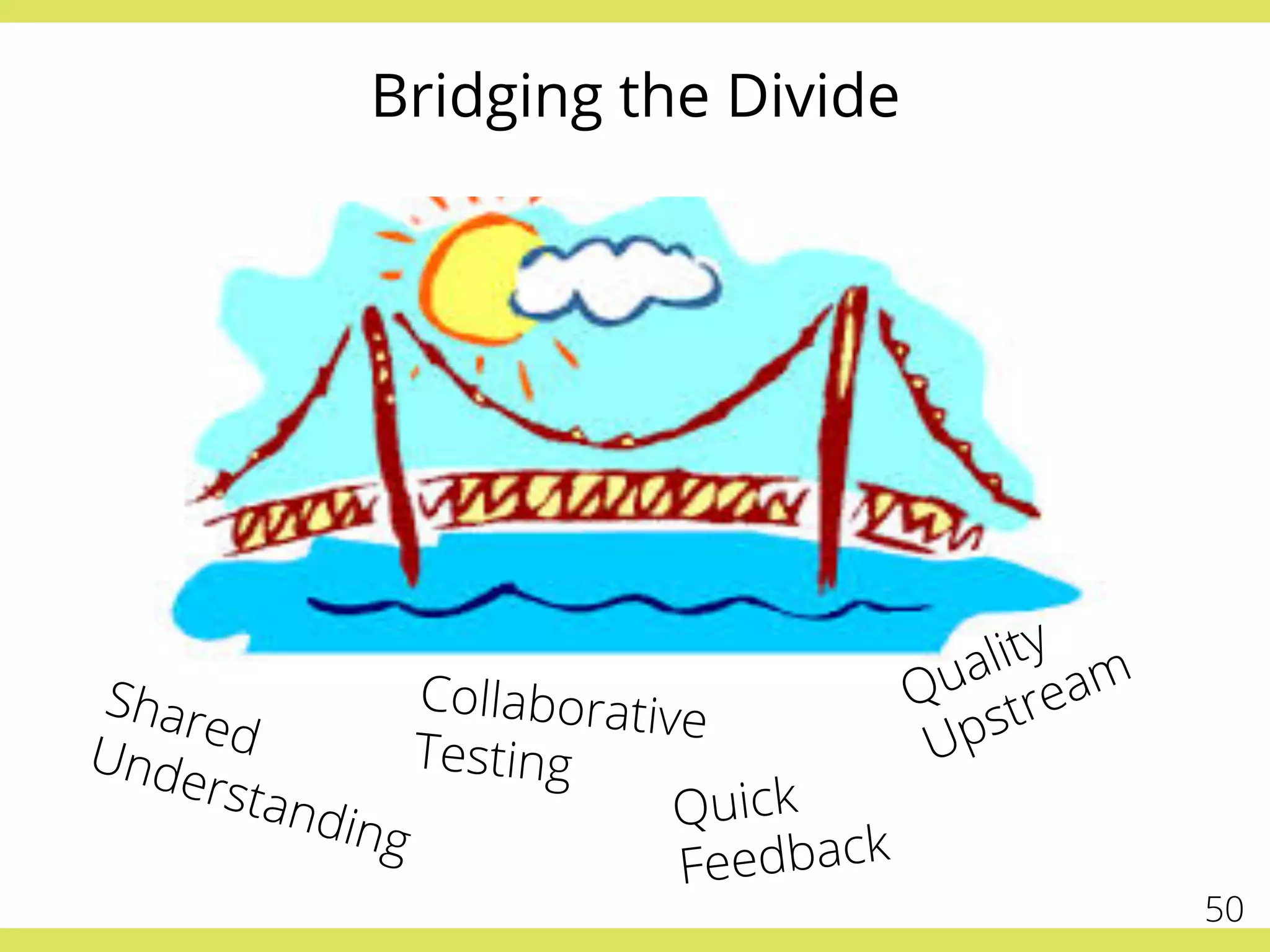 Bridging the Divide
SharedUnderstanding
Collaborative
Testing
Quick
Feedback
50
 