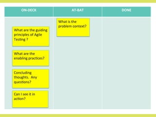 ON-­‐DECK	
   AT-­‐BAT	
   DONE	
  
What	
  is	
  the	
  
problem	
  context?	
  
Can	
  I	
  see	
  it	
  in	
  
ac8on?	
  
Concluding	
  
thoughts.	
  	
  Any	
  
ques8ons?	
  
What	
  are	
  the	
  guiding	
  
principles	
  of	
  Agile	
  
Tes8ng	
  ?	
  
What	
  are	
  the	
  
enabling	
  prac8ces?	
  
 