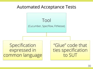 Automated Acceptance Tests
Tool
(Cucumber, SpecFlow, FitNesse)
Speciﬁcation
expressed in
common language
“Glue” code that
ties speciﬁcation
to SUT
30
 