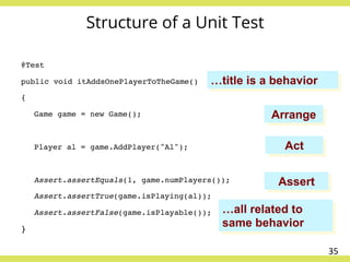 Structure of a Unit Test
@Test!
public void itAddsOnePlayerToTheGame()!
{!
!Game game = new Game();!
!
!Player al = game.AddPlayer("Al");!
!
!Assert.assertEquals(1, game.numPlayers());!
!Assert.assertTrue(game.isPlaying(al));!
!Assert.assertFalse(game.isPlayable());!
}!
Assert
Arrange
Act
35	
  
…all related to
same behavior
…title is a behavior
 