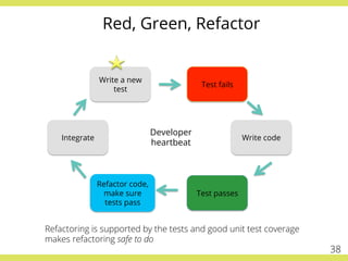  
	
  
Write a new
test
Test fails
Integrate Write code
Refactor code,
make sure
tests pass
Test passes
Developer
heartbeat
Red, Green, Refactor
Refactoring is supported by the tests and good unit test coverage
makes refactoring safe to do
38
 