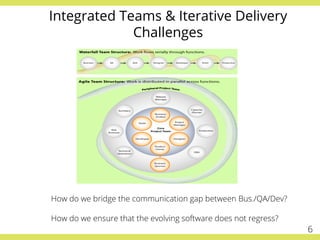 Integrated Teams & Iterative Delivery
Challenges
6
How do we bridge the communication gap between Bus./QA/Dev?
How do we ensure that the evolving software does not regress?
 