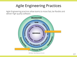 Agile Engineering Practices
17
Agile Engineering practices allow teams to move fast, be ﬂexible and
deliver high quality software
Bill Wake, http://www.xp123.com
 
