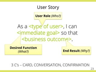 User Story
As a <type of user>, I can
<immediate goal> so that
<business outcome>.
User Role (Who?)
Desired Function
(What...