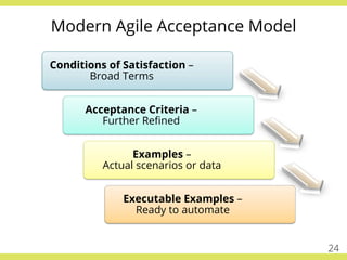 Modern Agile Acceptance Model
Conditions of Satisfaction –
Broad Terms
Acceptance Criteria –
Further Reﬁned
Examples –
Act...