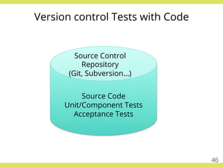 Version control Tests with Code
Source Code
Unit/Component Tests
Acceptance Tests
Source Control
Repository
(Git, Subversion…)
46
 