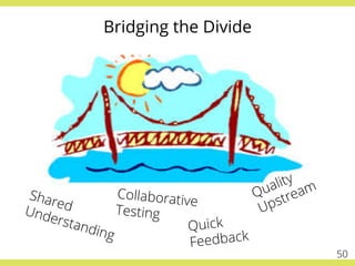 Bridging the Divide
SharedUnderstanding
Collaborative
Testing
Quick
Feedback
50
 