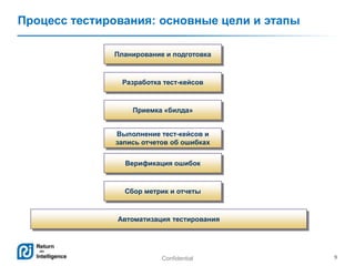 Confidential 9
Процесс тестирования: основные цели и этапы
Планирование и подготовка
Разработка тест-кейсов
Приемка «билда»
Выполнение тест-кейсов и
запись отчетов об ошибках
Верификация ошибок
Сбор метрик и отчеты
Автоматизация тестирования
 
