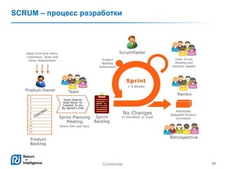 Confidential 30
SCRUM – процесс разработки
 