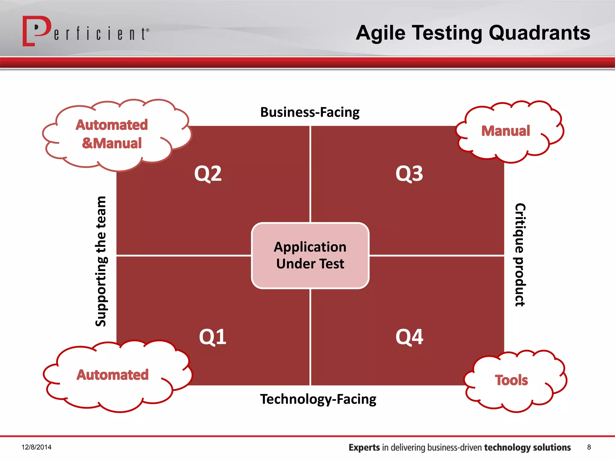 Agile testing quadrants discussion | PDF