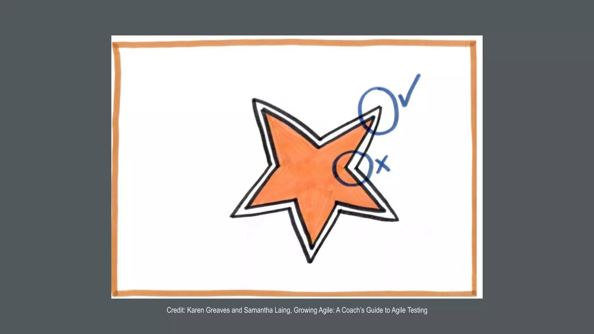 Credit:Software Testing PH Meetup @ Venturespace / Titan Tech
Collaborative Mindmapping
* brainstorm and design
tests as a team
* visualize it with mind
maps or post-its
* focus on risks
 