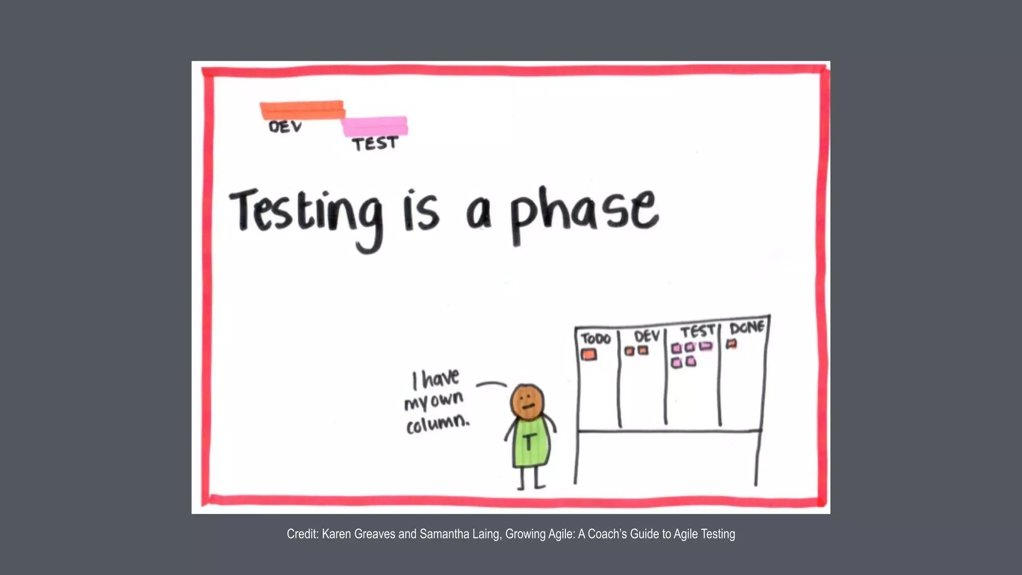 Testing throughout At the end
Preventing bugs Finding bugs
Testing understanding Checking functionality
Building the best system Breaking the system
Team responsibility Tester responsibility
-OVER-
 