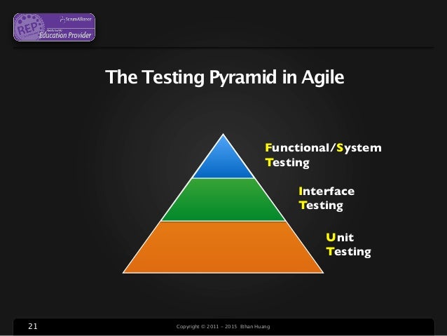 Agile testing strategy