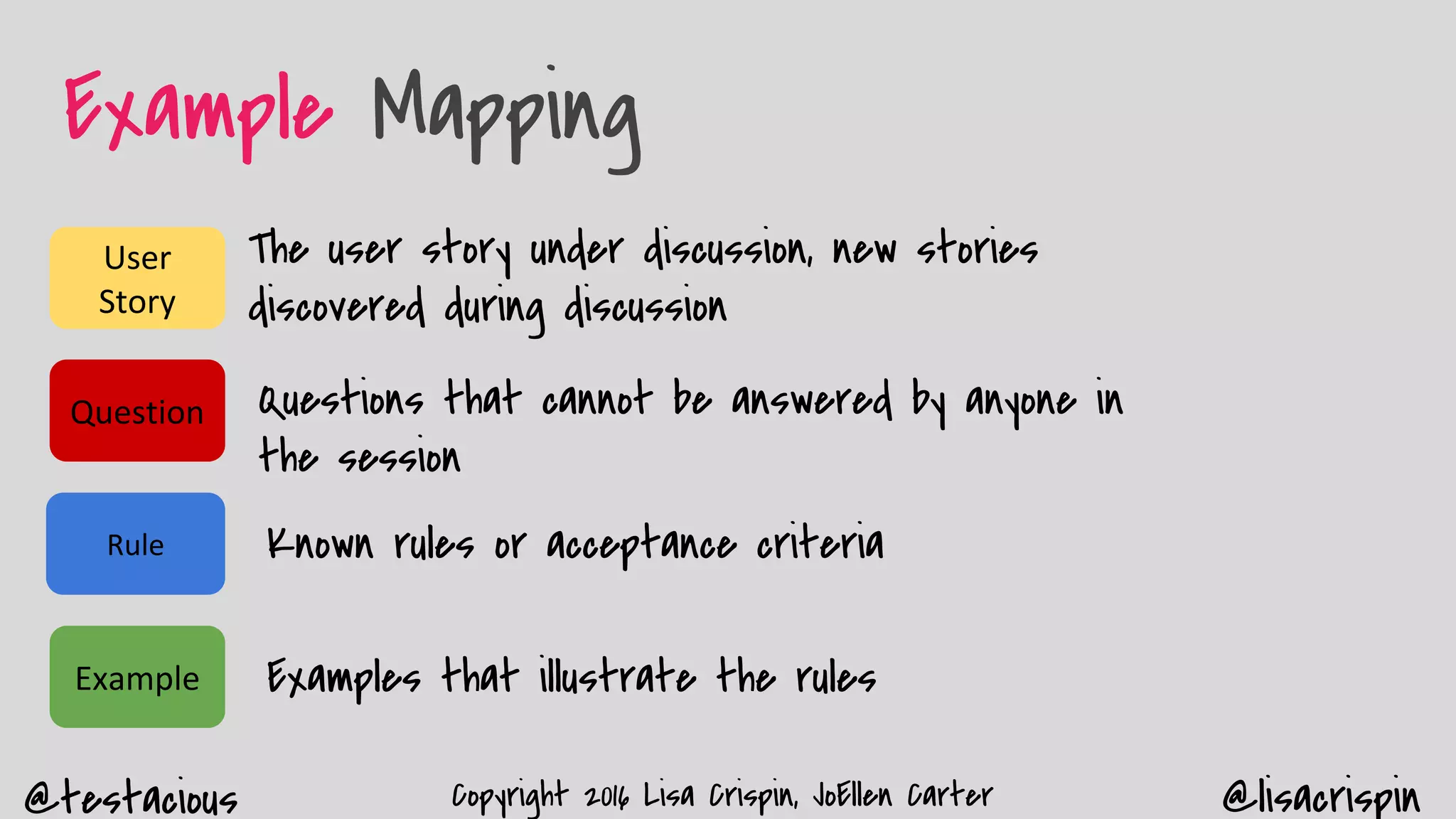 @testacious @lisacrispinCopyright 2016 Lisa Crispin, JoEllen Carter
Example Mapping
Question
Rule
Example
User
Story
The user story under discussion, new stories
discovered during discussion
Questions that cannot be answered by anyone in
the session
Known rules or acceptance criteria
Examples that illustrate the rules
 