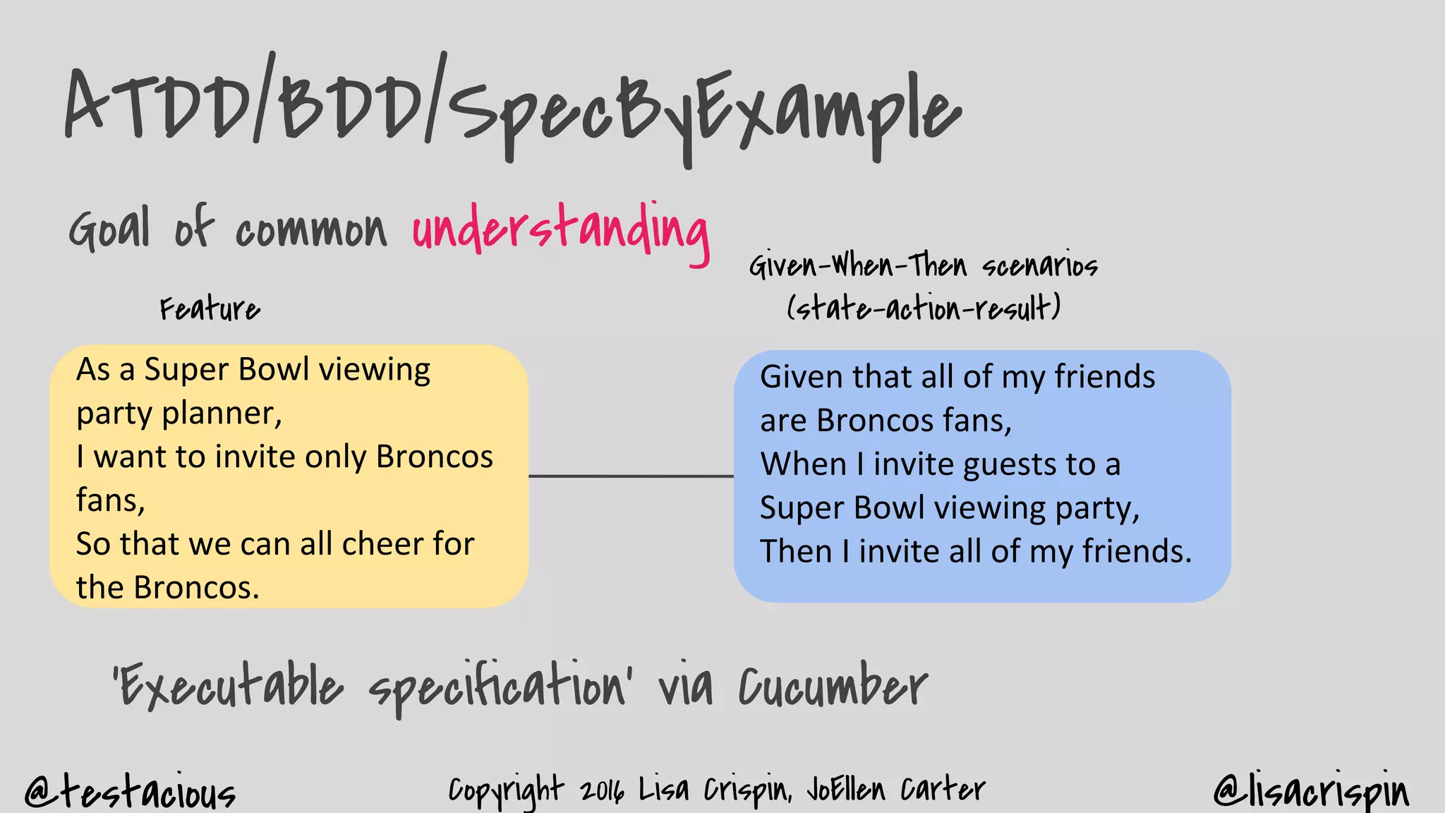 @testacious @lisacrispinCopyright 2016 Lisa Crispin, JoEllen Carter
ATDD/BDD/SpecByExample
Goal of common understanding
As a Super Bowl viewing
party planner,
I want to invite only Broncos
fans,
So that we can all cheer for
the Broncos.
Given that all of my friends
are Broncos fans,
When I invite guests to a
Super Bowl viewing party,
Then I invite all of my friends.
Feature
Given-When-Then scenarios
(state-action-result)
‘Executable specification’ via Cucumber
 