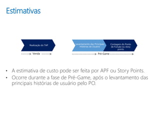 Contagem do Ponto
de Função ou story
points
Estimativas
• A estimativa de custo pode ser feita por APF ou Story Points.
• Ocorre durante a fase de Pré-Game, após o levantamento das
principais histórias de usuário pelo PO.
Realização do TAP Levantamento das Principais
Histórias de Usuário
 