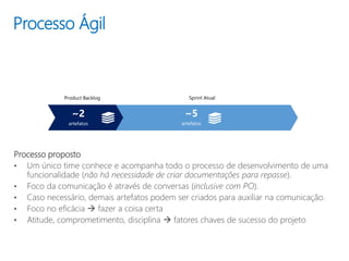 Processo Ágil
Sprint Atual
~5
artefatos
Processo proposto
• Um único time conhece e acompanha todo o processo de desenvolvimento de uma
funcionalidade (não há necessidade de criar documentações para repasse).
• Foco da comunicação é através de conversas (inclusive com PO).
• Caso necessário, demais artefatos podem ser criados para auxiliar na comunicação.
• Foco no eficácia  fazer a coisa certa
• Atitude, comprometimento, disciplina  fatores chaves de sucesso do projeto
Product Backlog
~2
artefatos
 