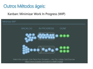 Outros Métodos ágeis:
 