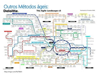 Outros Métodos ágeis:
 