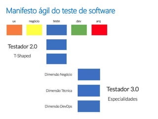 Manifesto ágil do teste de software
 