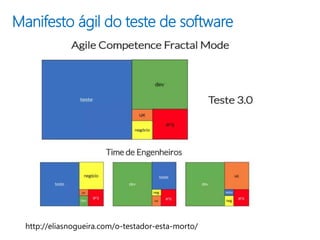 Manifesto ágil do teste de software
 