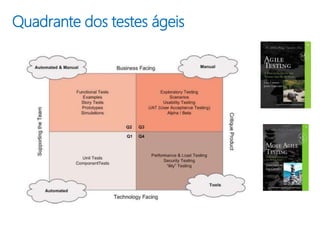 Quadrante dos testes ágeis
 