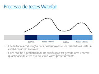 Processo de testes Watefall
• É feita toda a codificação para posteriormente ser realizado os testes e
estabilização do software.
• Com isto, há a probabilidade da codificação ter gerado uma enorme
quantidade de erros que só serão vistos posteriormente.
 
