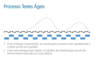 Processo Testes Ágeis
• Com entregas incrementais, as construções ocorrem mais rapidamente e
o teste ocorre em paralelo.
• Com esta entrega mais rápida, o trabalho de estabilização ocorre de
forma menos traumática e mais efetiva.
 