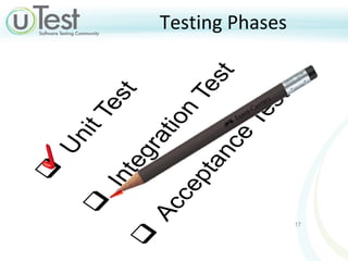 Testing Phases 