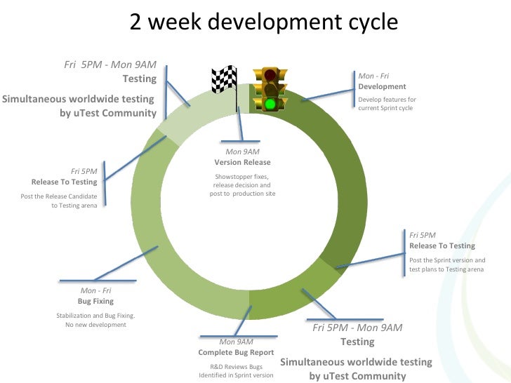 Wk 2 parts emporium case study due mon 07 picture