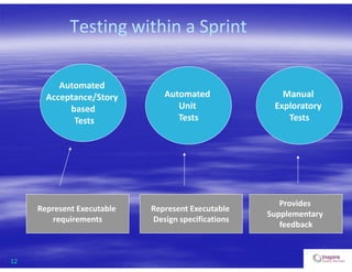 12
Testing within a Sprint
Automated
Acceptance/Story
based
Tests
Automated
Unit
Tests
Manual
Exploratory
Tests
Represent Executable
requirements
Represent Executable
Design specifications
Provides
Supplementary
feedback
 