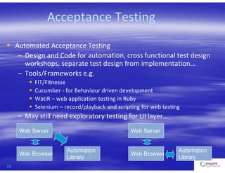 14
Acceptance Testing
 Automated Acceptance Testing
– Design and Code for automation, cross functional test design
workshops, separate test design from implementation…
– Tools/Frameworks e.g.
 FIT/Fitnesse
 Cucumber - for Behaviour driven development
 WatiR – web application testing in Ruby
 Selenium – record/playback and scripting for web testing
– May still need exploratory testing for UI layer…
Web Server
Web Browser
Automation
Library
Web Server
Web Browser
Automation
Library
 