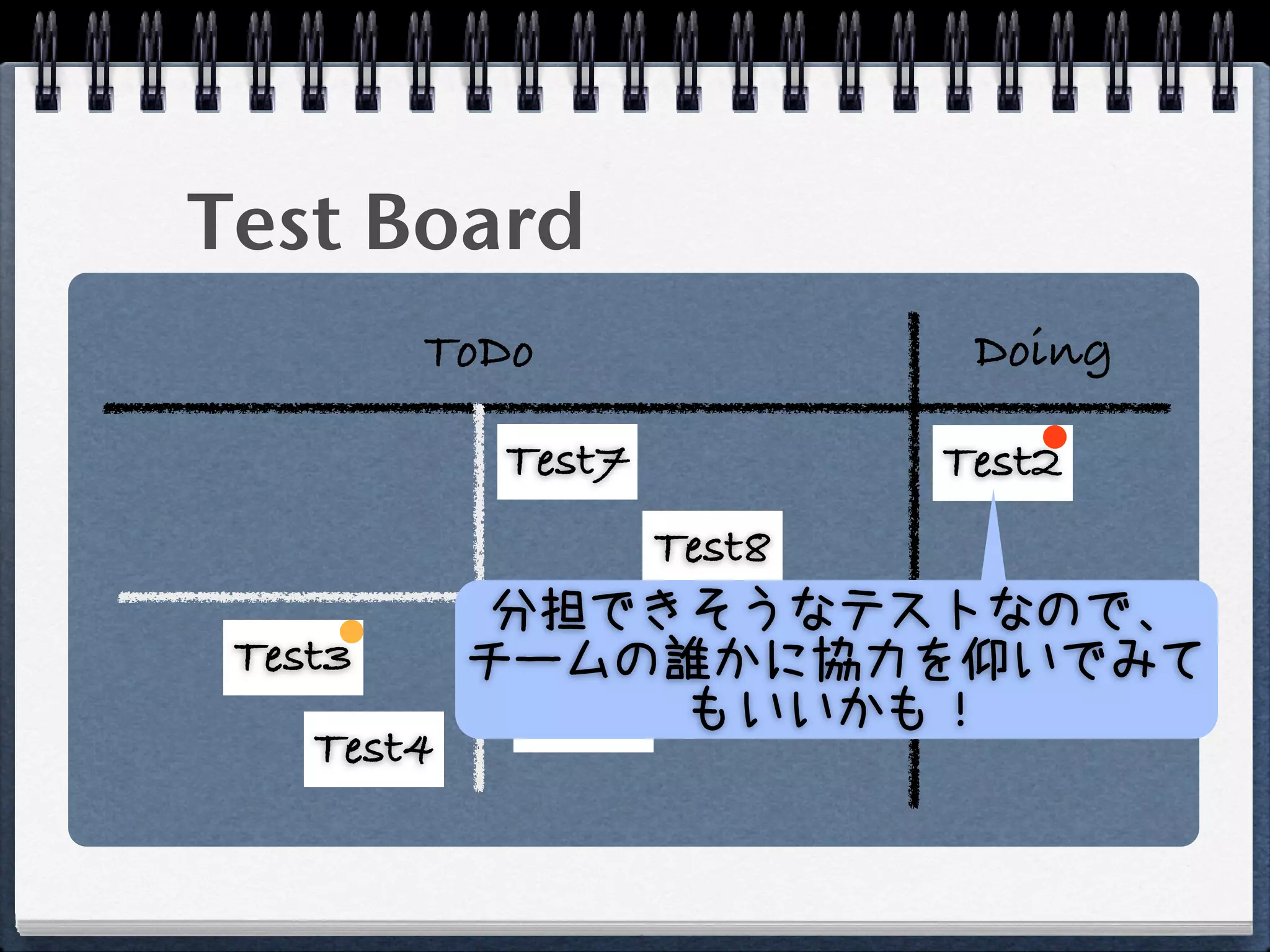 Test Board
         ToDo         Doing

            Test7    Test2
                   Test8
             分担できそうなテストなので、
 Test3      チームの誰かに協力を仰いでみて
                     Test6
              Test5 もいいかも！
    Test4
 