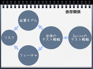 依存関係

      品質モデル



               全体の      Sprintの
リスク           テスト戦略    テスト戦略



      フィーチャ
 